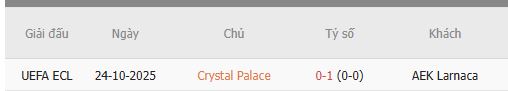 Nhan-dinh-Crystal-Palace-vs-AEK-Larnaca-1