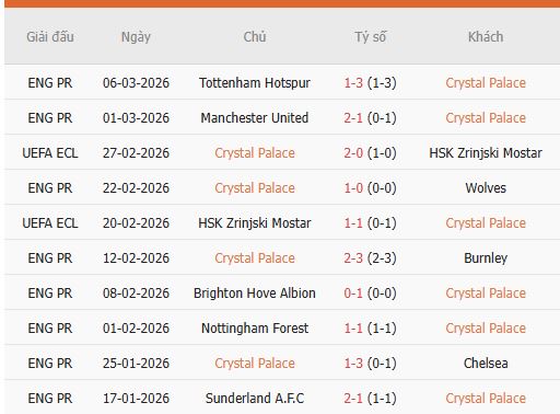 Nhan-dinh-Crystal-Palace-vs-AEK-Larnaca-2