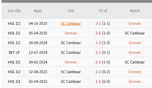 Nhan-dinh-Emmen-vs-Cambuur-1
