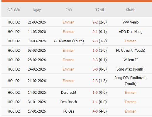 Nhan-dinh-Emmen-vs-Cambuur-2