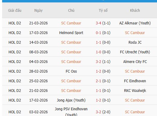 Nhan-dinh-Emmen-vs-Cambuur3