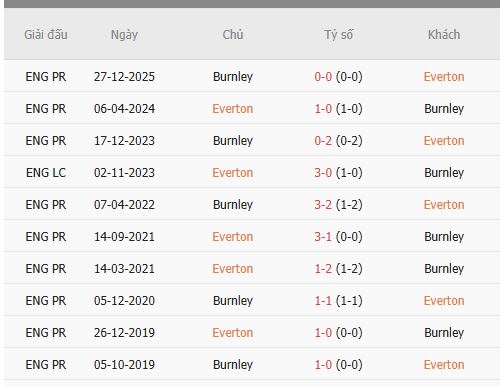 Nhan-dinh-Everton-vs-Burnley-1