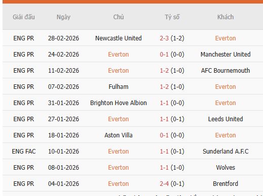 Nhan-dinh-Everton-vs-Burnley-2