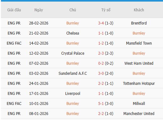 Nhan-dinh-Everton-vs-Burnley-3