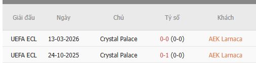Nhan-dinh-Larnaca-vs-Crystal-Palace-1