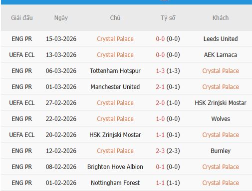 Nhan-dinh-Larnaca-vs-Crystal-Palace-3