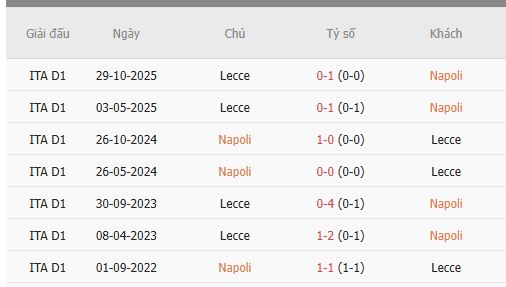 Nhan-dinh-Napoli-vs-Lecce-1