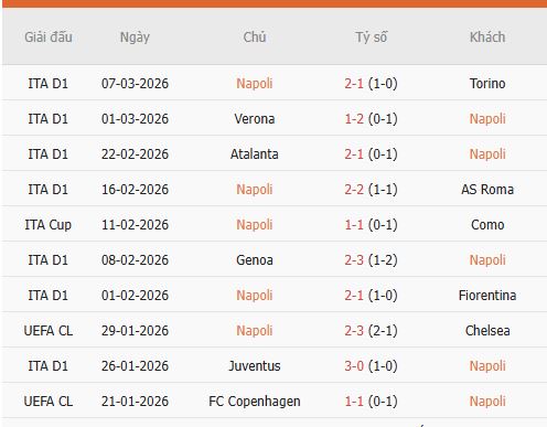 Nhan-dinh-Napoli-vs-Lecce-2