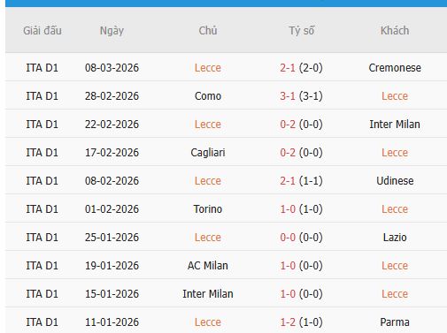 Nhan-dinh-Napoli-vs-Lecce-3