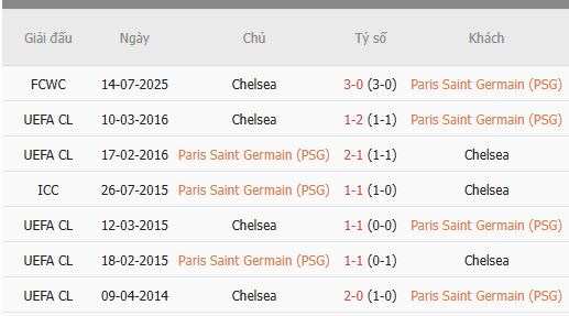 Nhan-dinh-PSG-vs-Chelsea-1