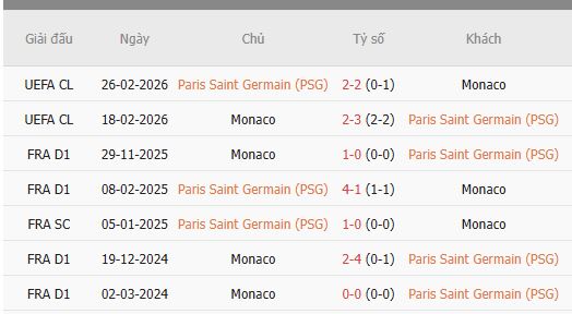 Nhan-dinh-PSG-vs-Monaco-1