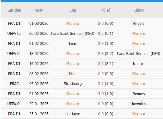 Nhan-dinh-PSG-vs-Monaco-3