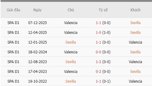 Nhan-dinh-Sevilla-vs-Valencia-1