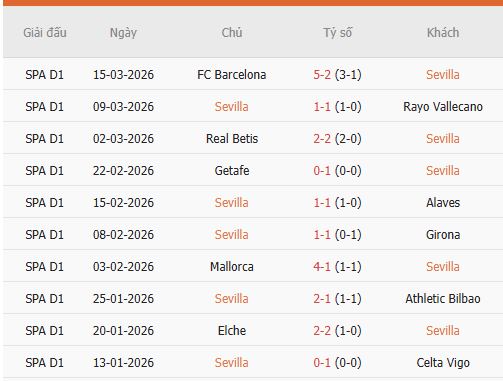 Nhan-dinh-Sevilla-vs-Valencia-2