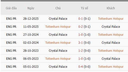 Nhan-dinh-Tottenham-vs-Crystal-Palace-1