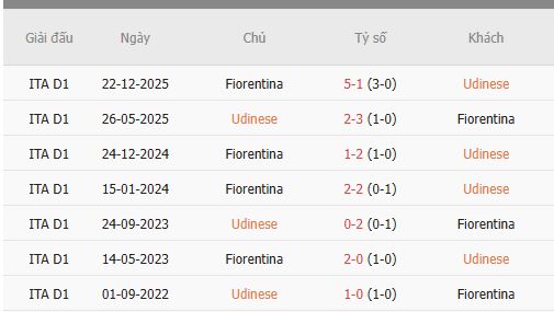 Nhan-dinh-Udinese-vs-Fiorentina-1