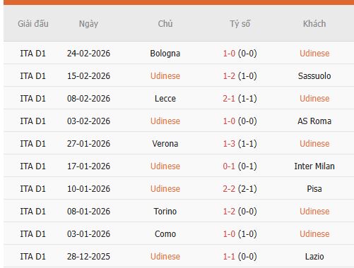 Nhan-dinh-Udinese-vs-Fiorentina-2