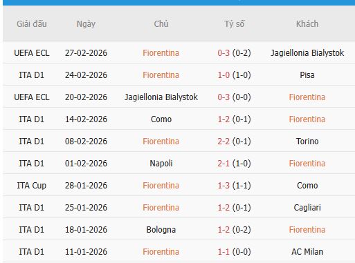 Nhan-dinh-Udinese-vs-Fiorentina-3