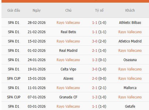 Nhan-dinh-Vallecano-vs-Oviedo-2