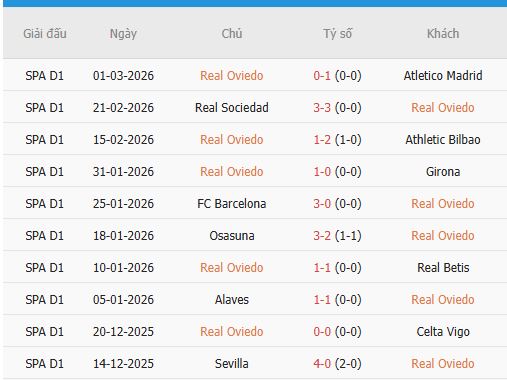 Nhan-dinh-Vallecano-vs-Oviedo-3