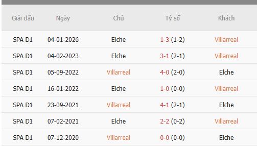 Nhan-dinh-Villarreal-vs-Elche-1