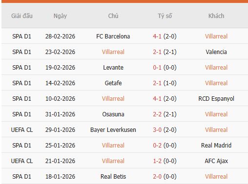 Nhan-dinh-Villarreal-vs-Elche-2