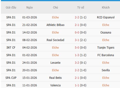 Nhan-dinh-Villarreal-vs-Elche-3