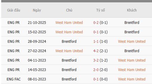 Nhan-dinh-West-Ham-vs-Brentford-1