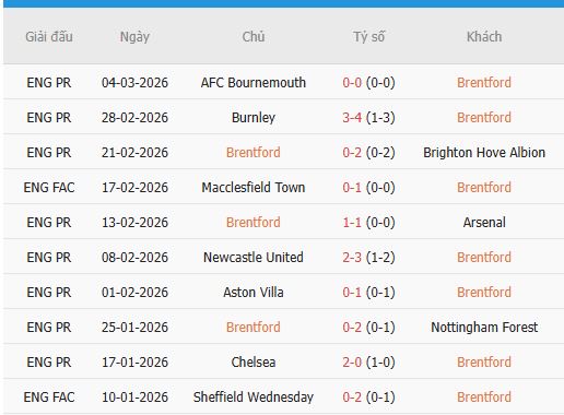 Nhan-dinh-West-Ham-vs-Brentford-3