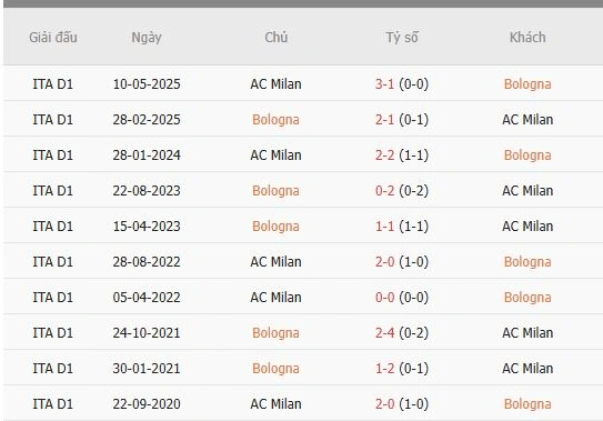 Soi-keo-Bologna-vs-AC-Milan-1