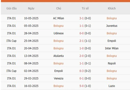 Soi-keo-Bologna-vs-AC-Milan-2