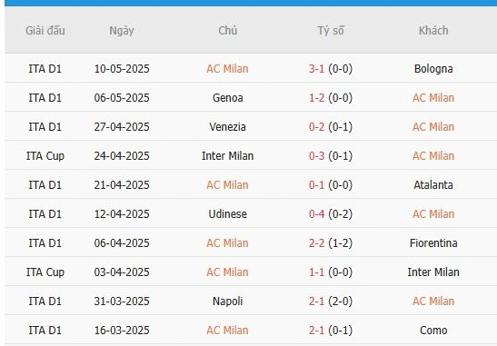 Soi-keo-Bologna-vs-AC-Milan-3