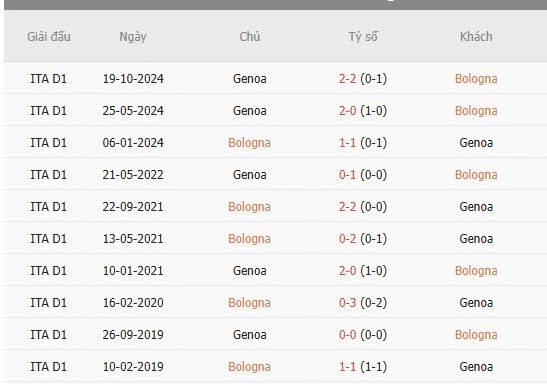 Soi-keo-Bologna-vs-Genoa-1