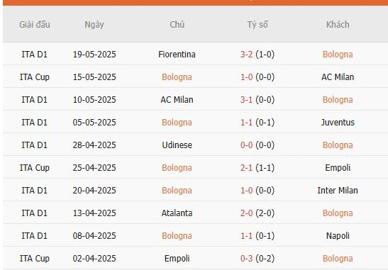Soi-keo-Bologna-vs-Genoa-2