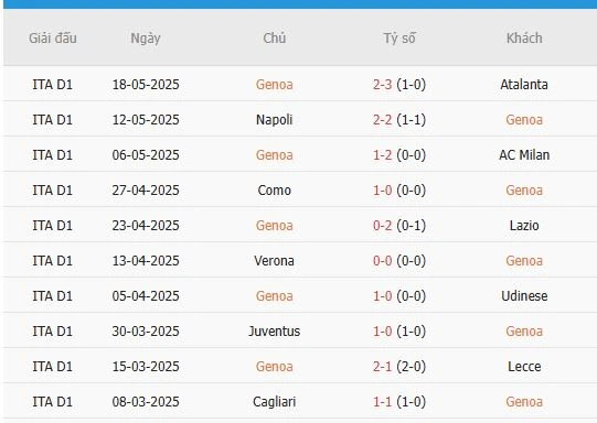 Soi-keo-Bologna-vs-Genoa-3