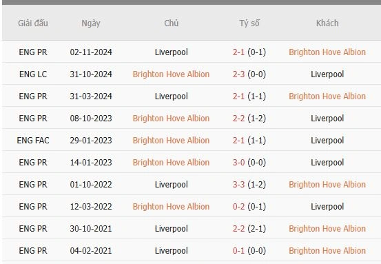 Soi-keo-Brighton-vs-Liverpool-1