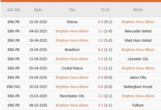 Soi-keo-Brighton-vs-Liverpool-2