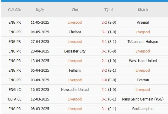Soi-keo-Brighton-vs-Liverpool-3