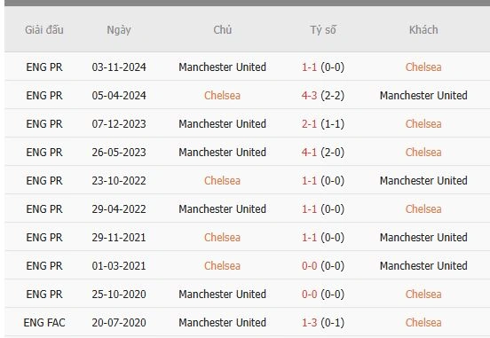 Soi-keo-Chelsea-vs-Manchester-United-1