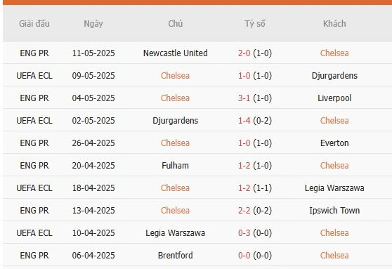 Soi-keo-Chelsea-vs-Manchester-United-2