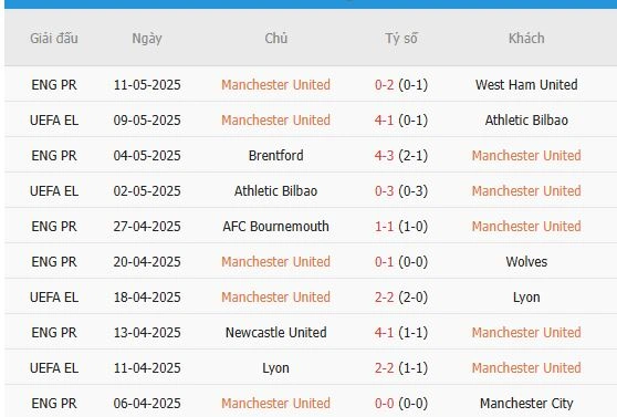 Soi-keo-Chelsea-vs-Manchester-United-3