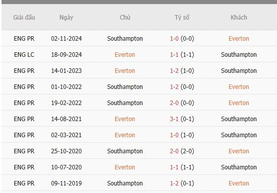 Soi-keo-Everton-vs-Southampton-1