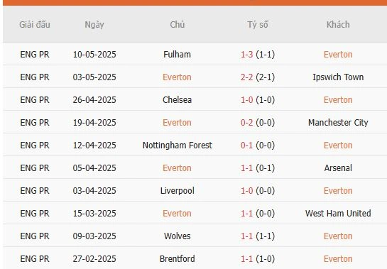 Soi-keo-Everton-vs-Southampton-2