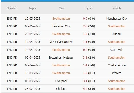 Soi-keo-Everton-vs-Southampton-3