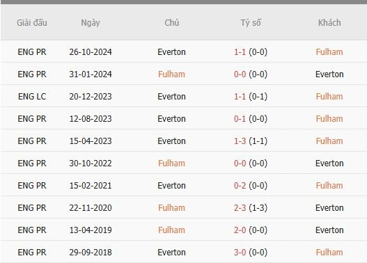 Soi-keo-Fulham-vs-Everton-1