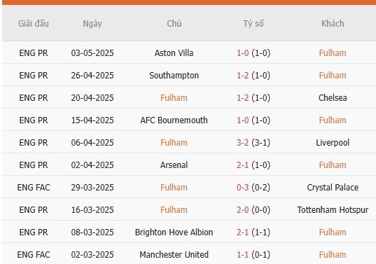 Soi-keo-Fulham-vs-Everton-2