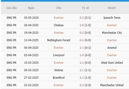 Soi-keo-Fulham-vs-Everton-3