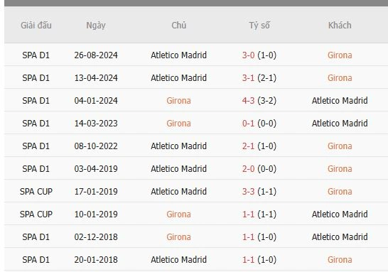 Soi-keo-Girona-vs-Atletico-Madrid-1