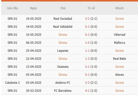 Soi-keo-Girona-vs-Atletico-Madrid-2