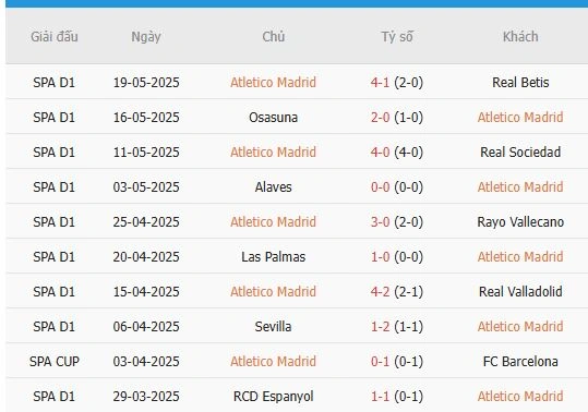 Soi-keo-Girona-vs-Atletico-Madrid-3